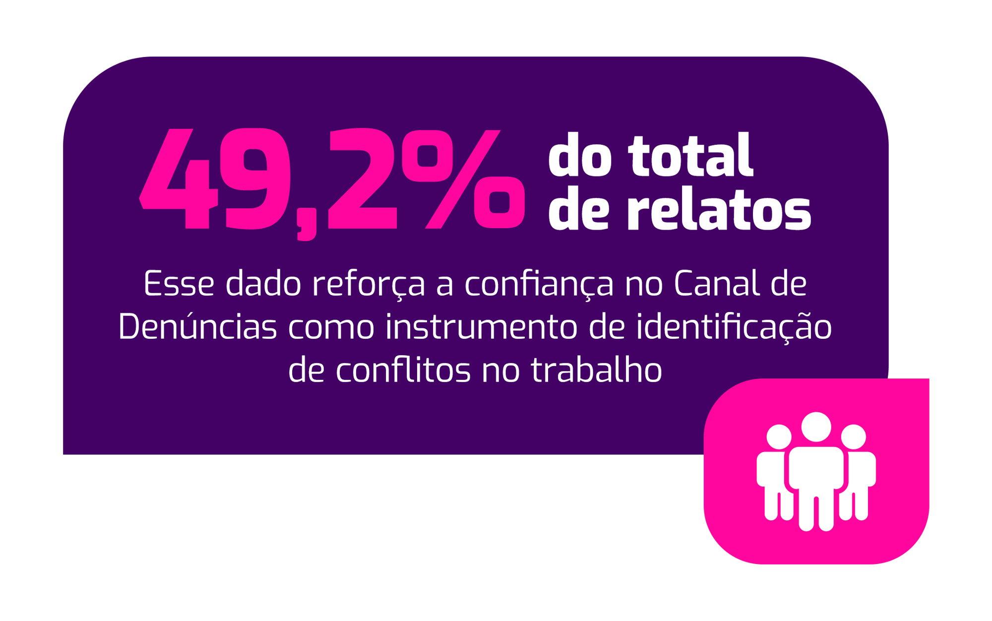 49,2% do total de relatos_ (1)