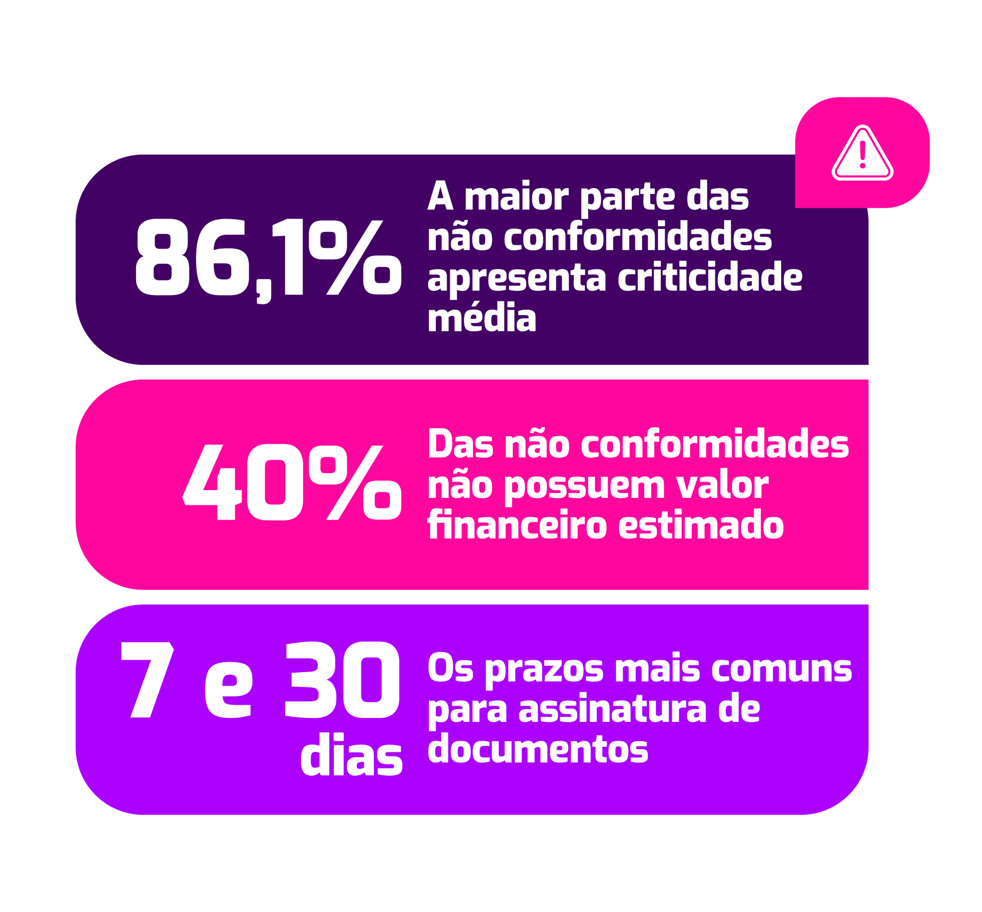dados (3)