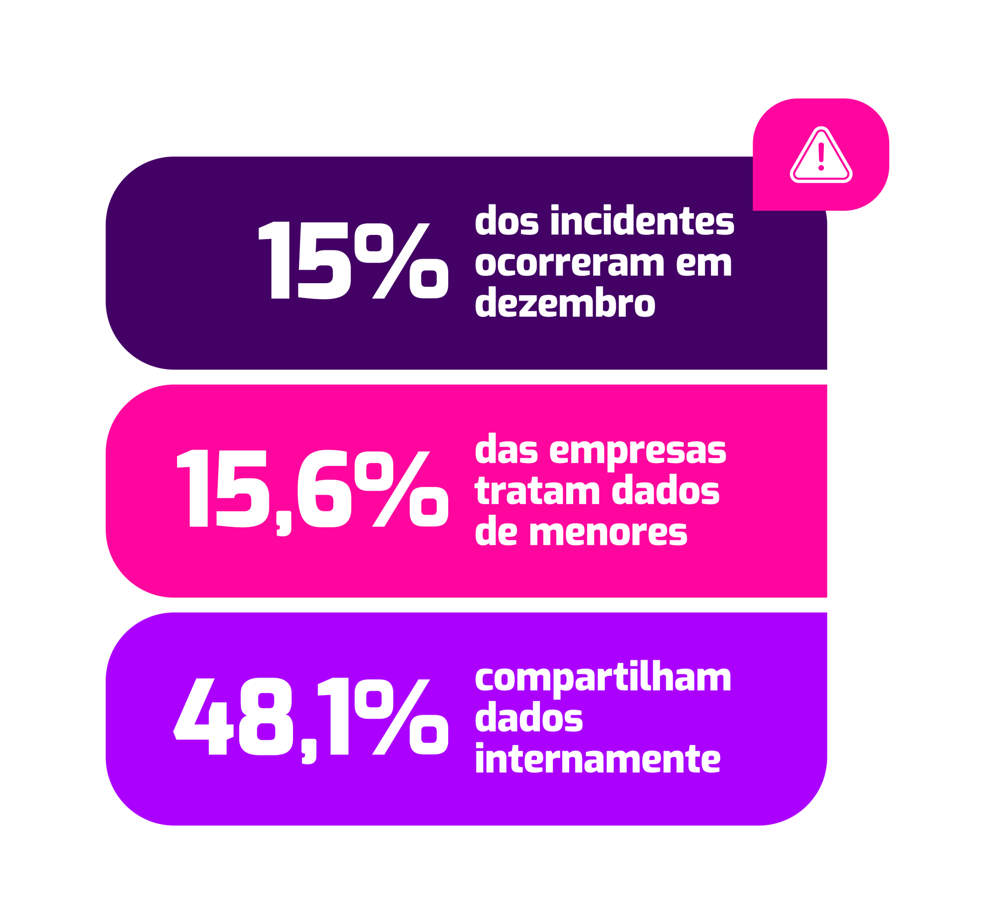 dados (4)